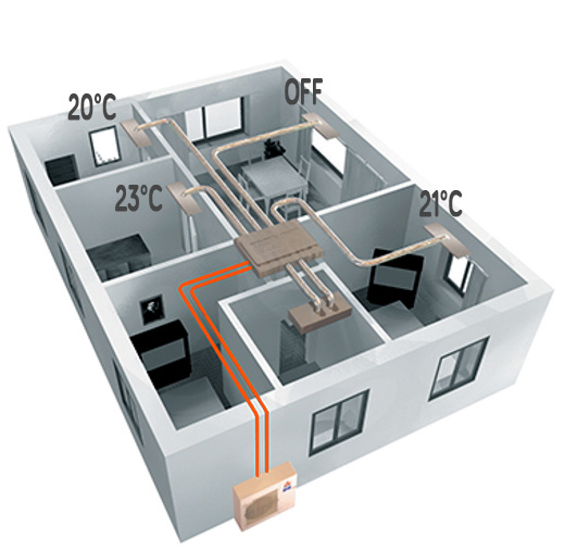 Ano rgulation de temprature Airzone climatisation pompe  chaleur air air Hrault 34 Gard 30