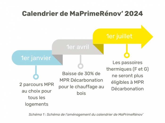 Ano aides  la rnovation nergtique MaPrimeRnov' 2024 schma Hrault 34 Gard 30