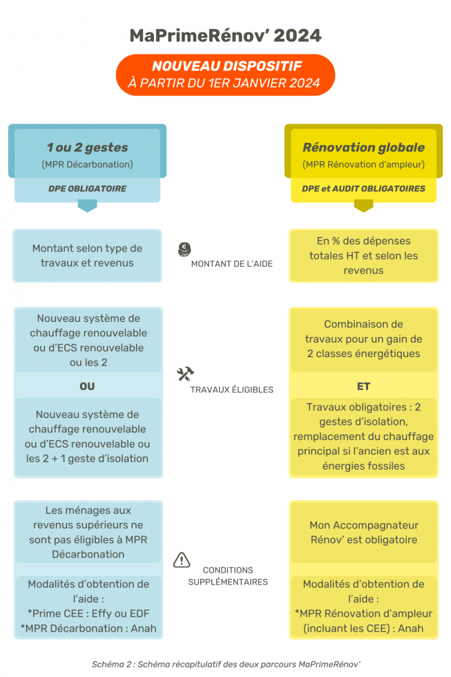 Ano aides  la rnovation nergtique MaPrimeRnov' 2024 schma Hrault 34 Gard 30