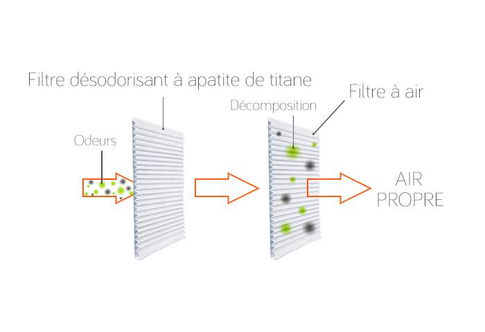 Ano, clim rversible Daikin, console Perfera FVXM-A, pompe  chaleur air air Daikin,  filtration mauvaises odeurs, Gard Hrault 30 34