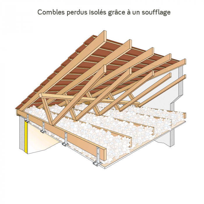 Ano isolation combles perdus soufflage laine chauffage Hrault 34 Gard 30 schma isolation combles perdus par soufflage  de laine