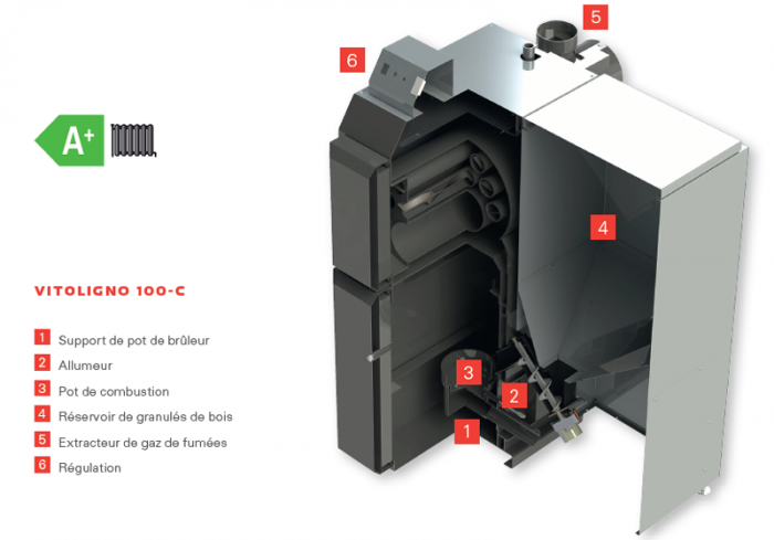 Ano schma de coupe chaudire granuls Viessmann Vitoligno 100-C Hrault 34 Gard 30