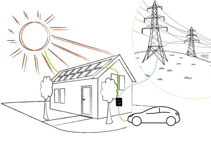 Ano borne de rechargement lectrique Hrault 34 Gard 30 Eco Mode schma